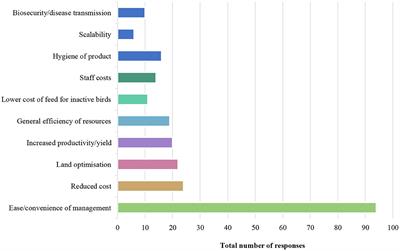 Cage egg producers' perspectives on the adoption of cage-free systems in China, Japan, Indonesia, Malaysia, Philippines, and Thailand